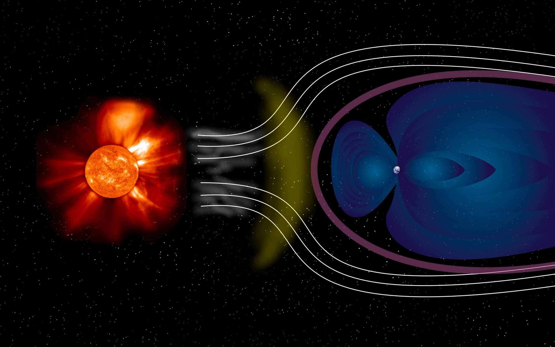 Магнитное пол земли. Солнечный ветер и магнитное поле земли. Солнечный ветер и межпланетные магнитные поля. Магнитное поле земли и солнце. Взаимодействие солнечного ветра с магнитным полем земли.